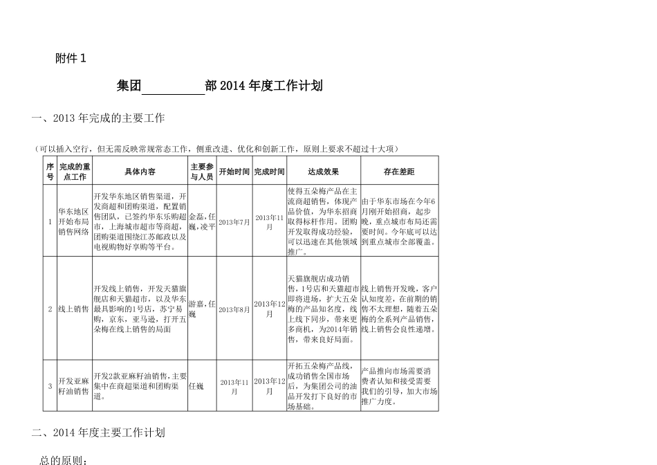 年经营计划编制模板_第1页