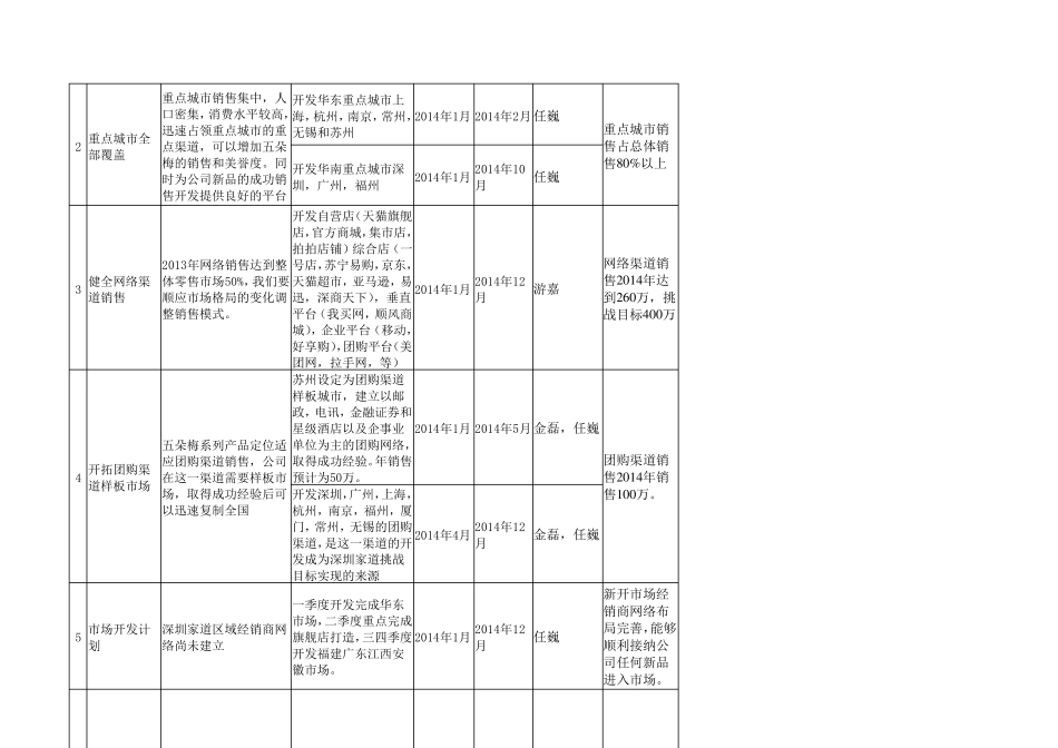 年经营计划编制模板_第2页