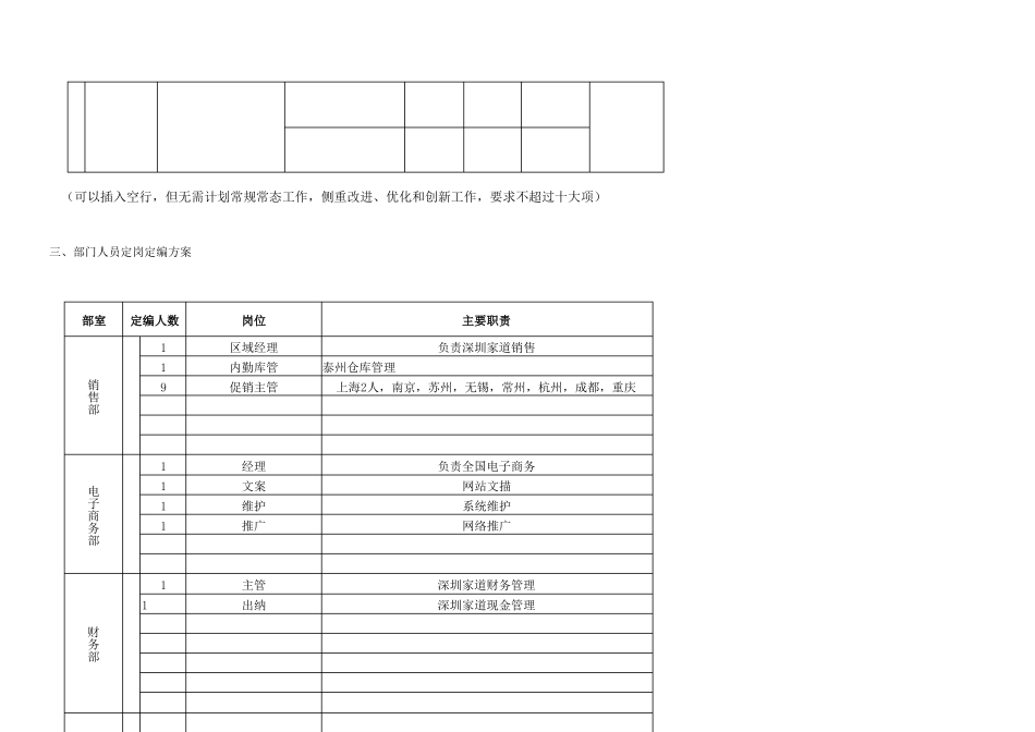 年经营计划编制模板_第3页