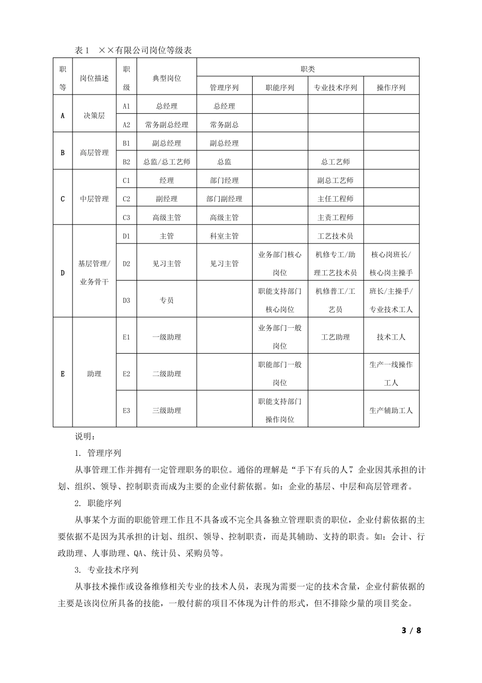 年薪酬调整方案岗位绩效工资制_第3页