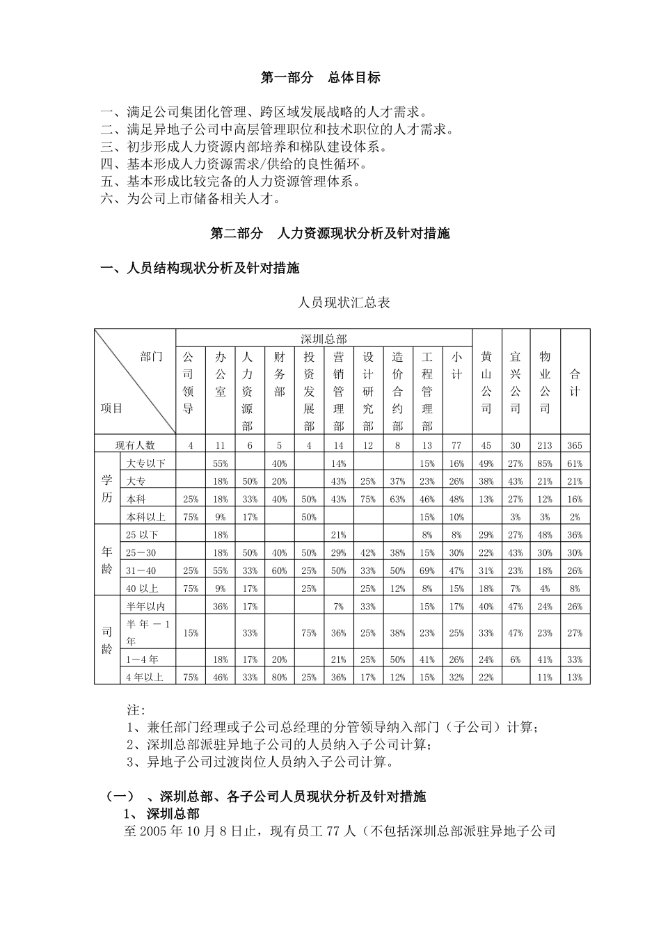 年计划年人力资源规划_第2页