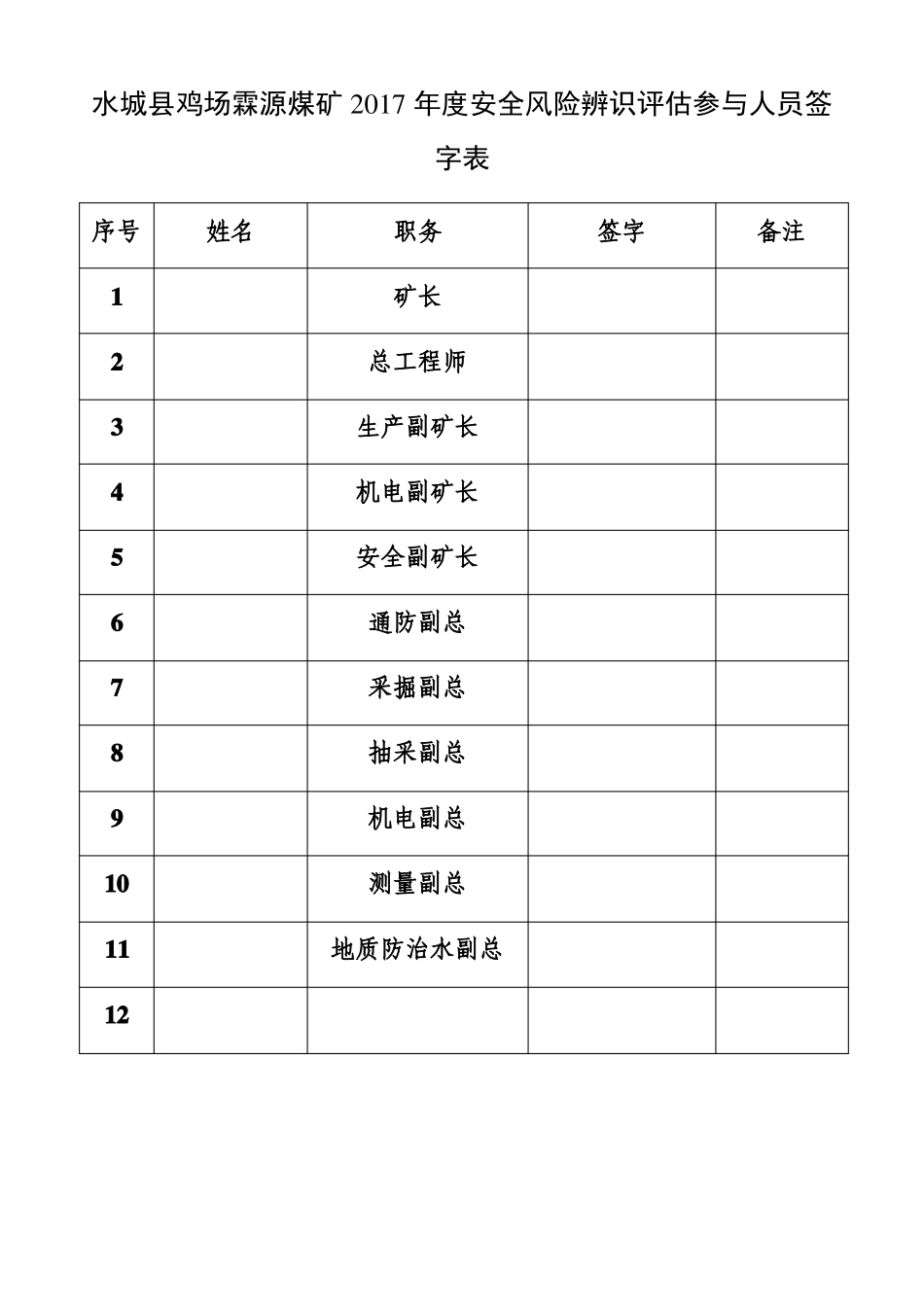 年风险评价报告_第3页