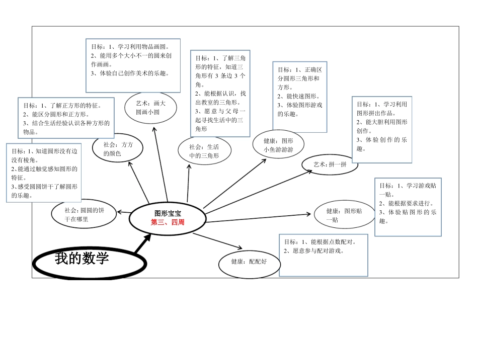 幼儿园中班主题活动网络图——我的数学_第3页