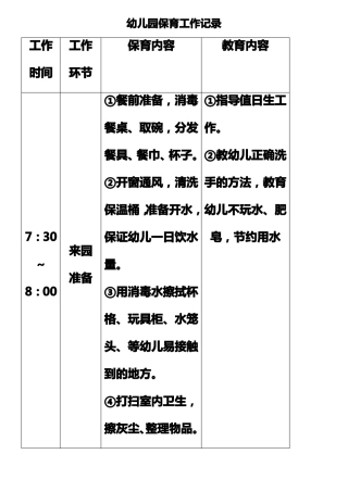 幼儿园保育工作记录