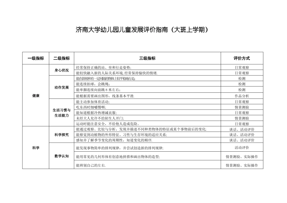 幼儿园儿童发展评价指引上、下_第1页