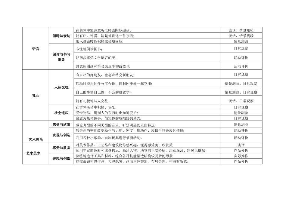 幼儿园儿童发展评价指引上、下_第2页