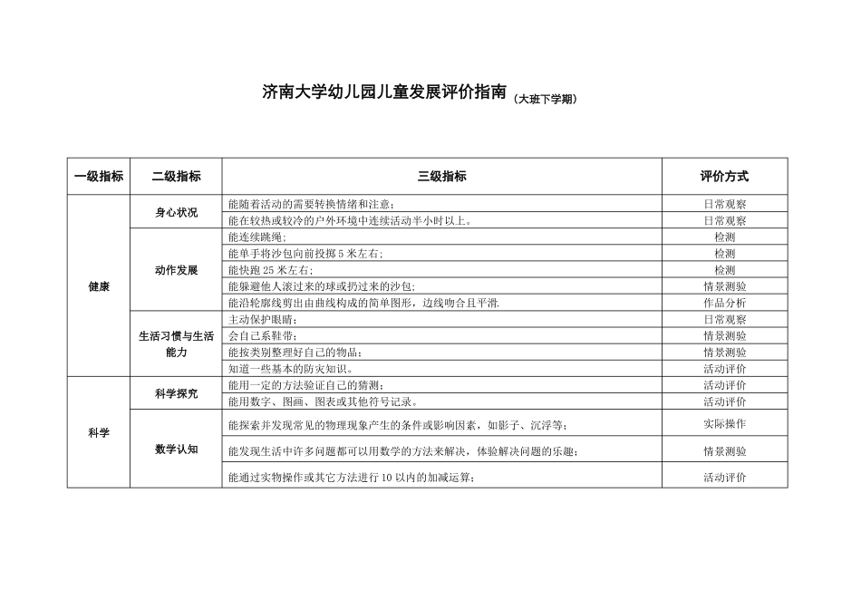 幼儿园儿童发展评价指引上、下_第3页