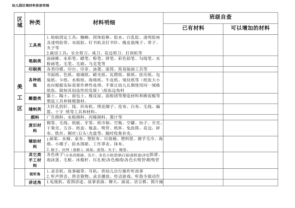 幼儿园区域材料投放明细-修改版_第1页