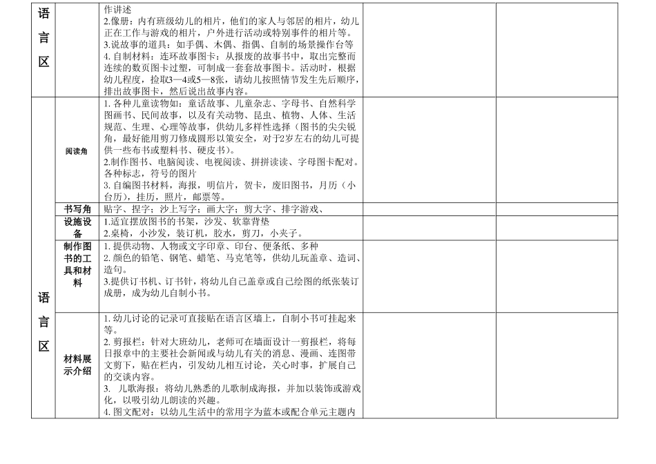 幼儿园区域材料投放明细-修改版_第2页