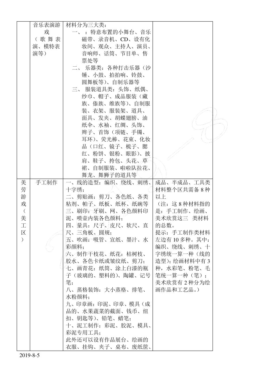 幼儿园区域游戏材料的投放_第2页