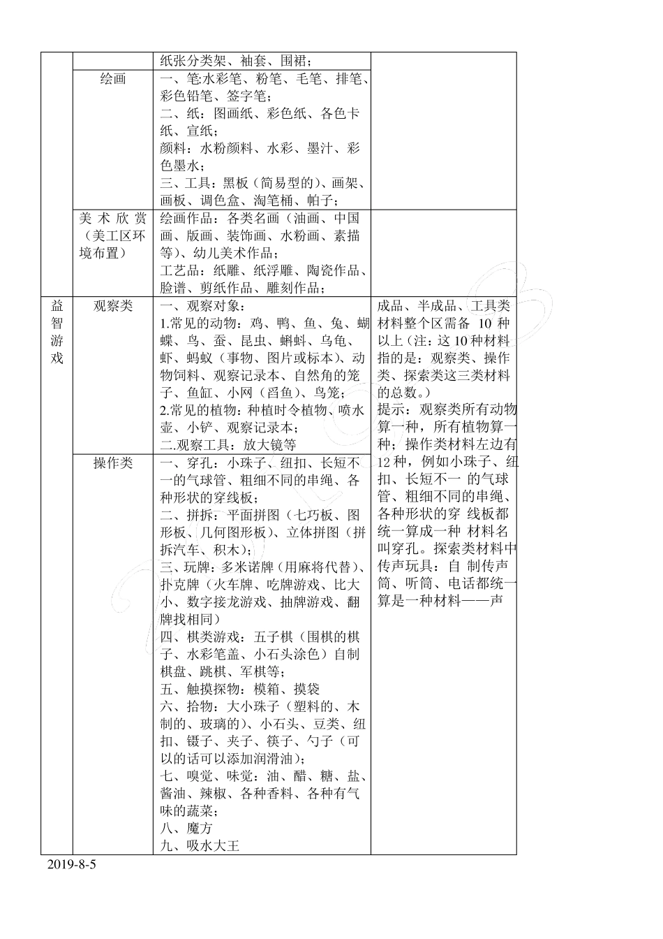 幼儿园区域游戏材料的投放_第3页