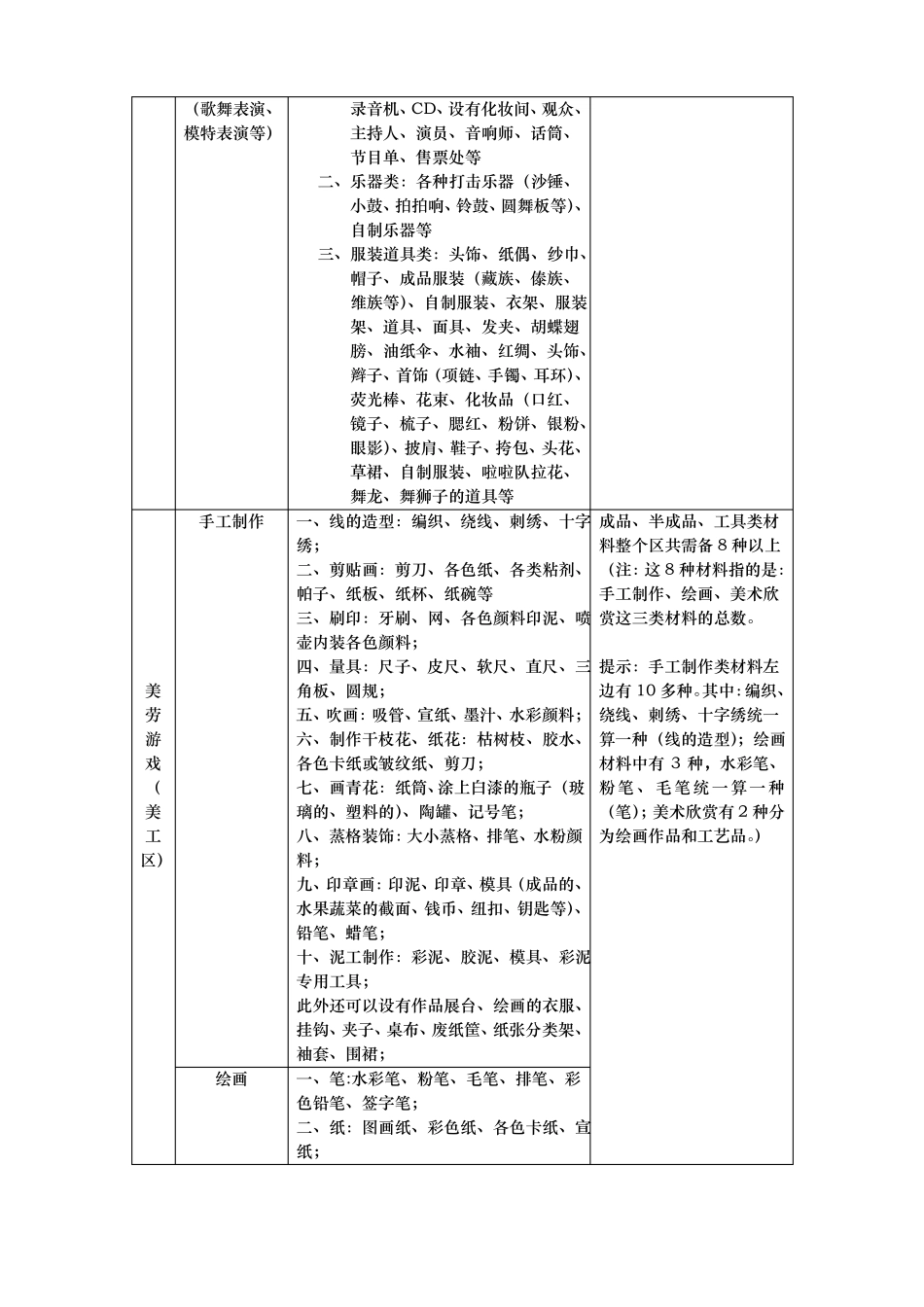 幼儿园区域游戏材料的投放1资料全_第2页