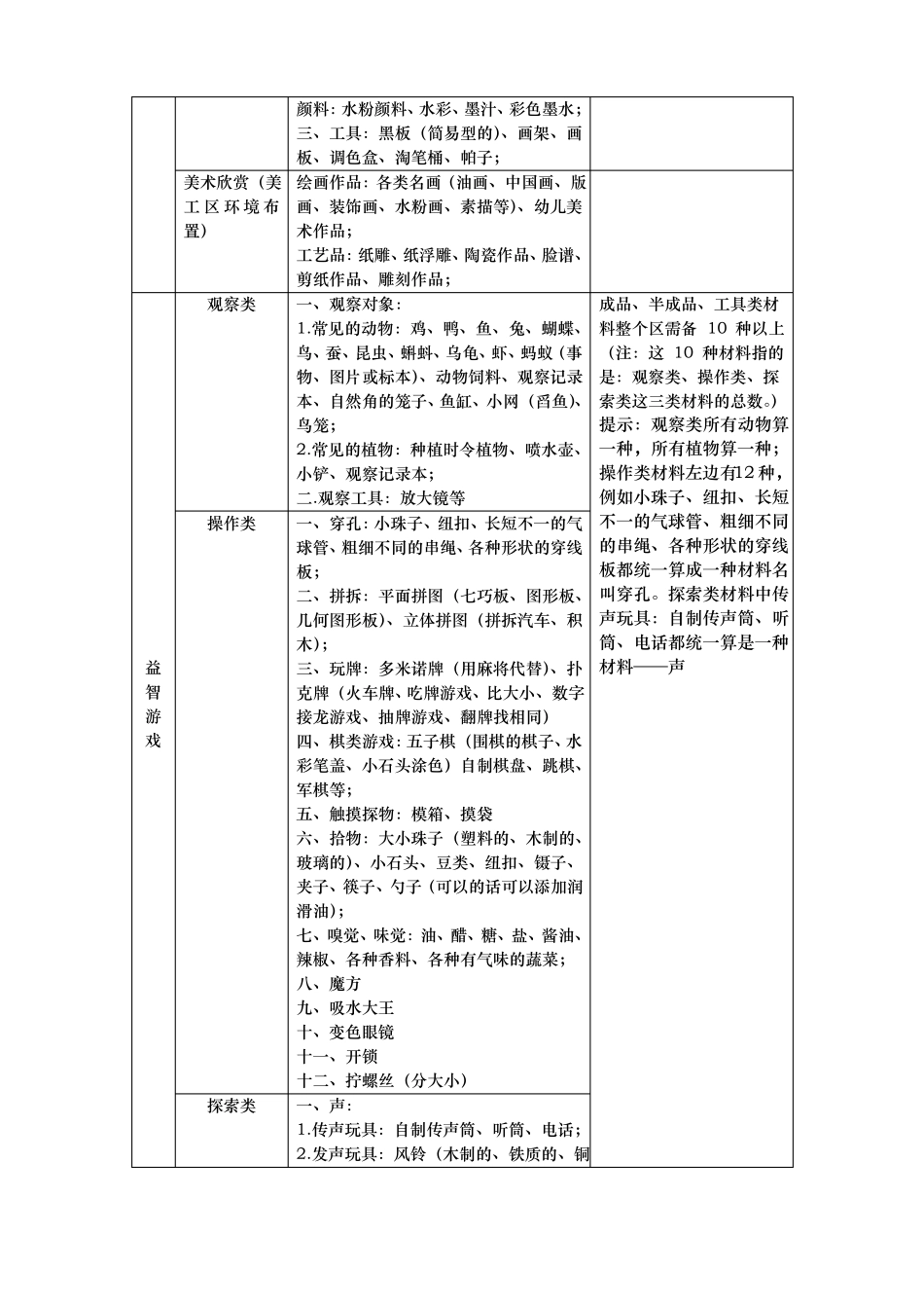 幼儿园区域游戏材料的投放1资料全_第3页