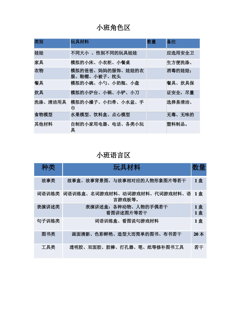 幼儿园各区域填充_第1页