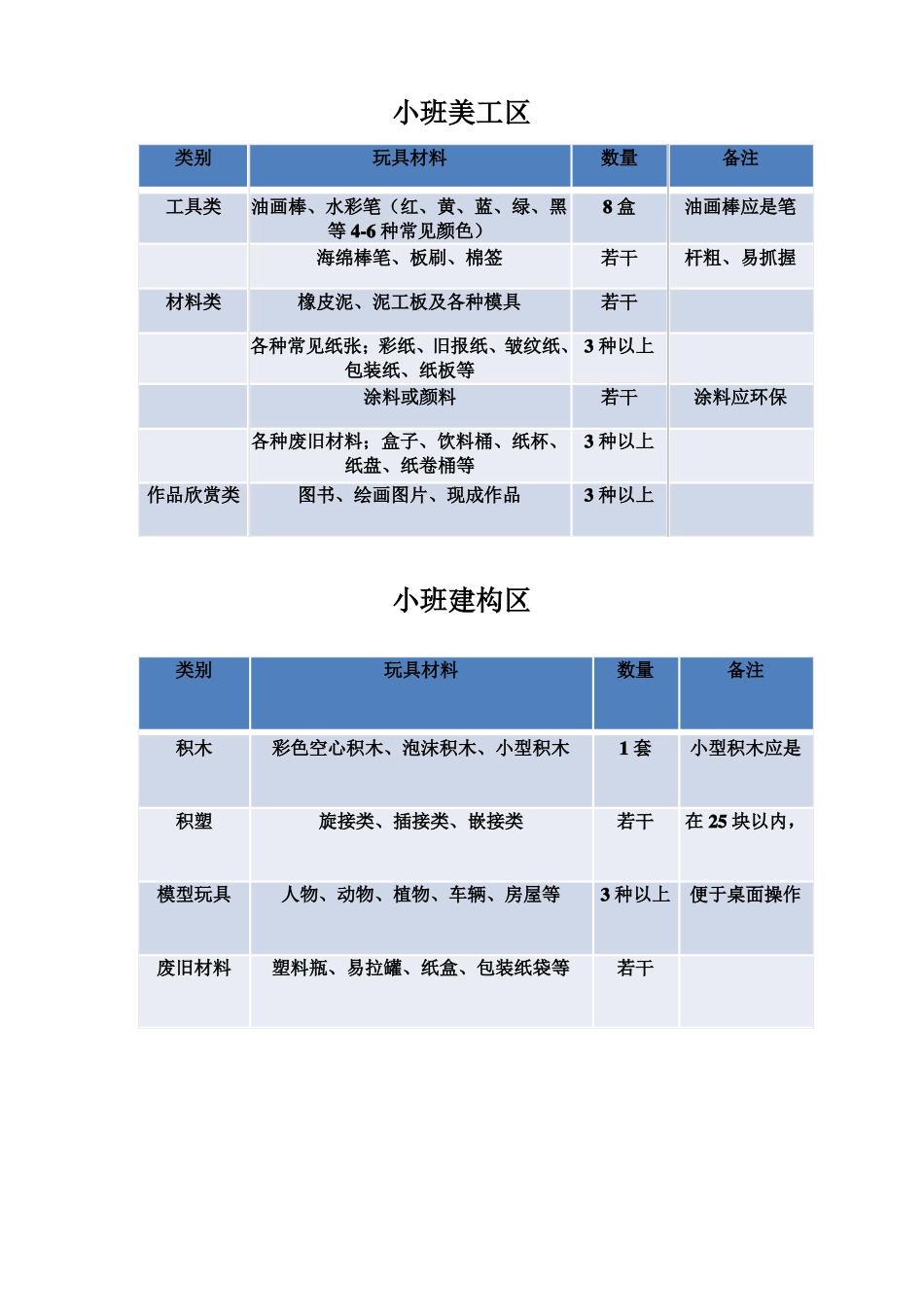 幼儿园各区域填充_第2页