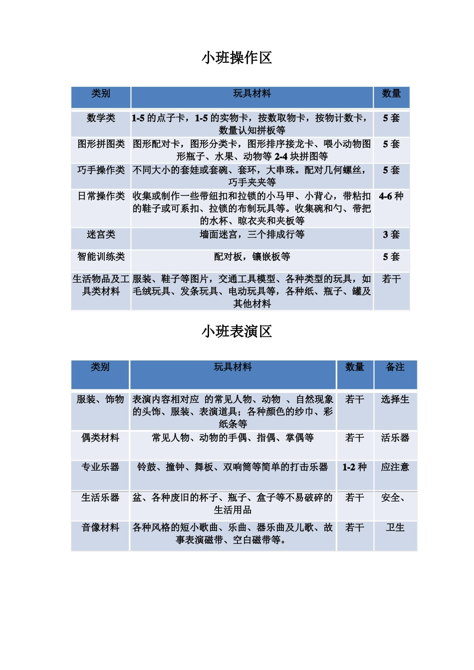 幼儿园各区域填充_第3页