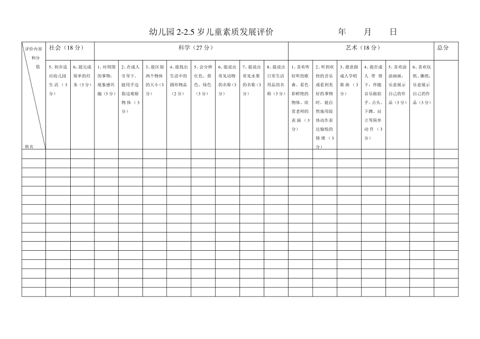 幼儿园各年龄阶段幼儿素质发展评价表_第2页