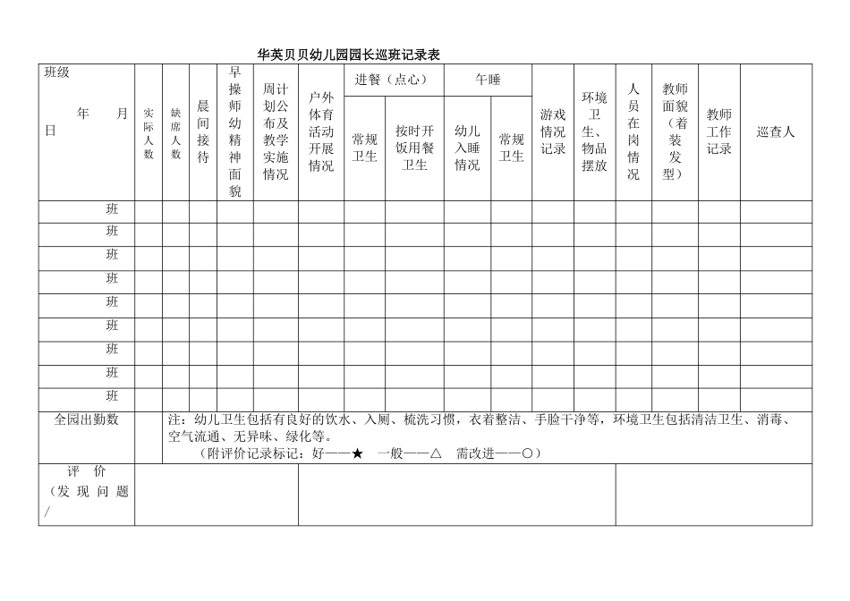 幼儿园园长巡班记录表_第1页