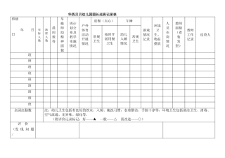 幼儿园园长巡班记录表