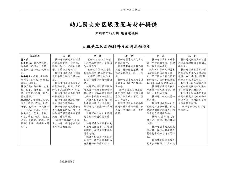 幼儿园大班区域设置及材料提供_第1页