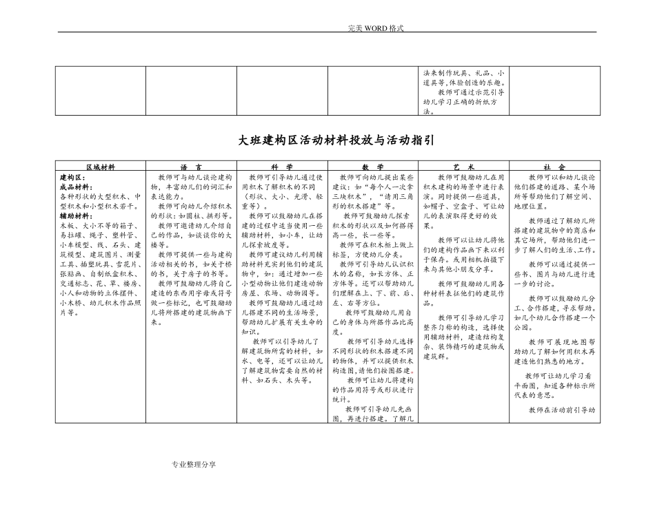 幼儿园大班区域设置及材料提供_第2页