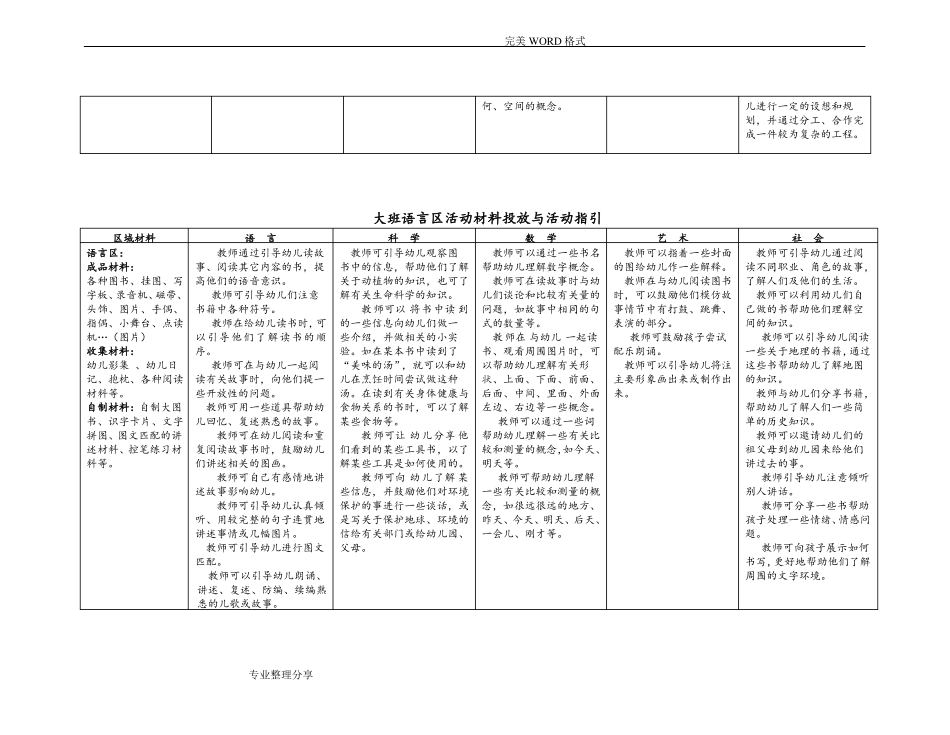 幼儿园大班区域设置及材料提供_第3页