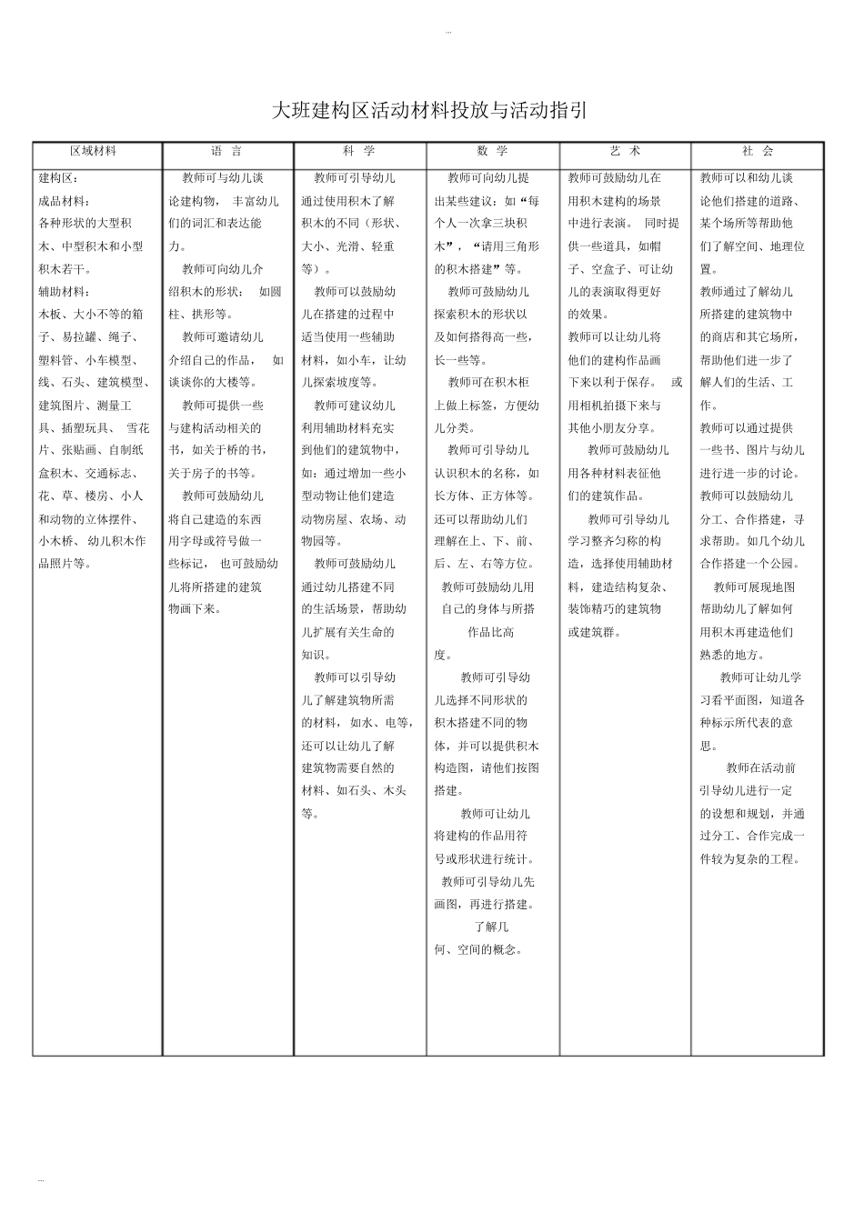 幼儿园大班各区域设置与材料投放指引_第2页