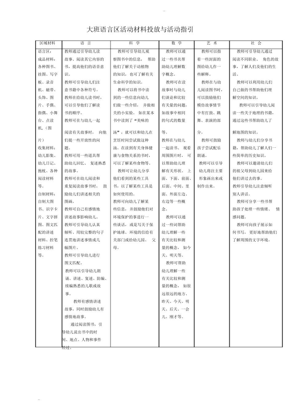 幼儿园大班各区域设置与材料投放指引_第3页