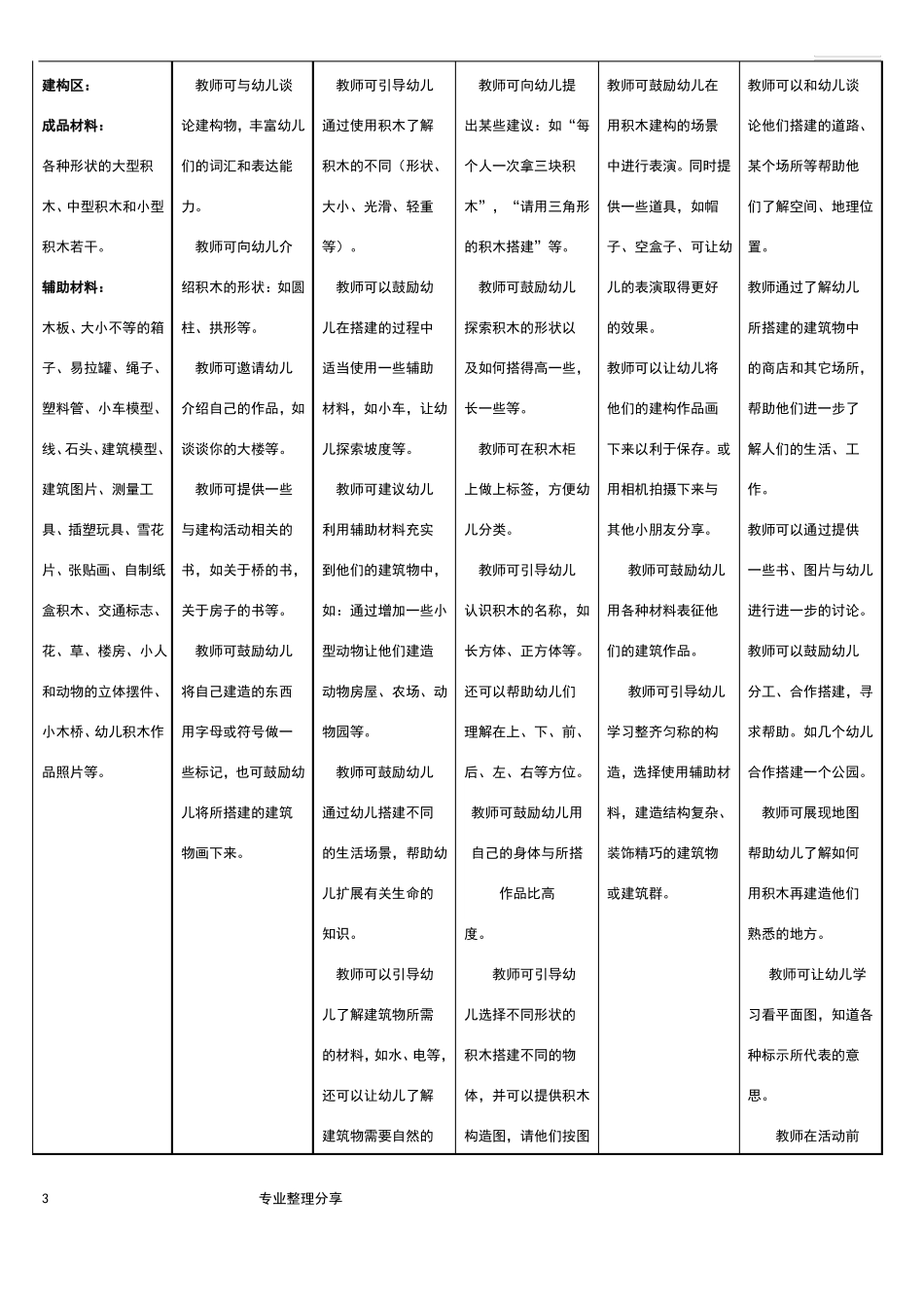 幼儿园大班各区域设置及材料投放指引_第3页
