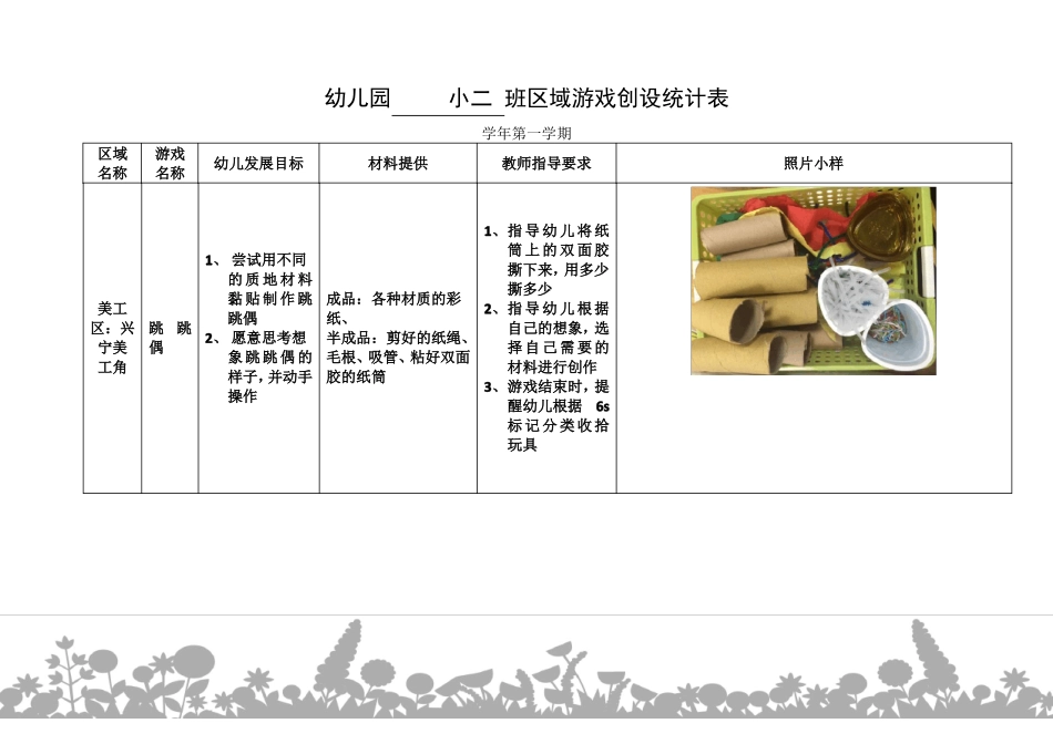 幼儿园小二班班级区域游戏创设统计表_第1页