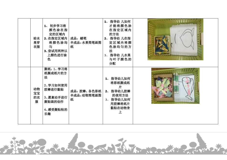 幼儿园小二班班级区域游戏创设统计表_第2页