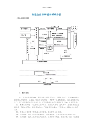 制造企业ERP整体系统分析