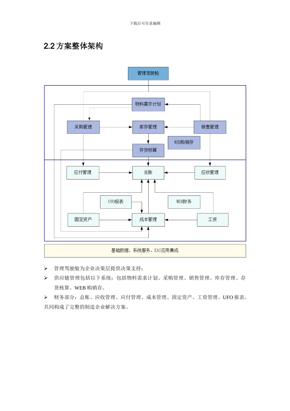 制药行业ERP软件方案_第3页