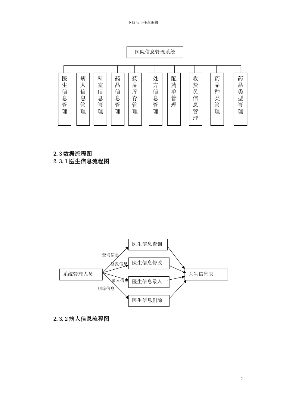 医院信息管理系统报告_第2页