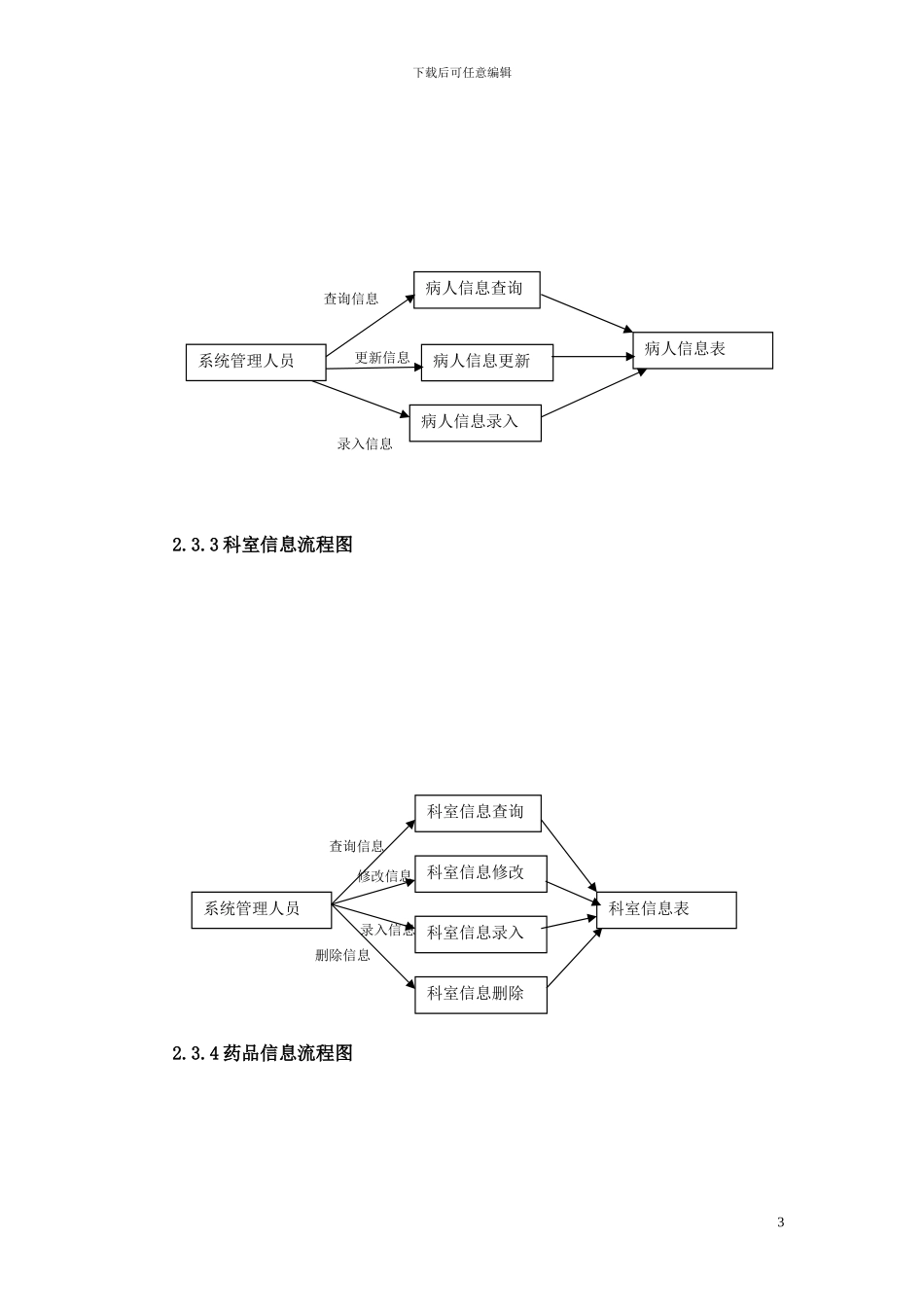 医院信息管理系统报告_第3页