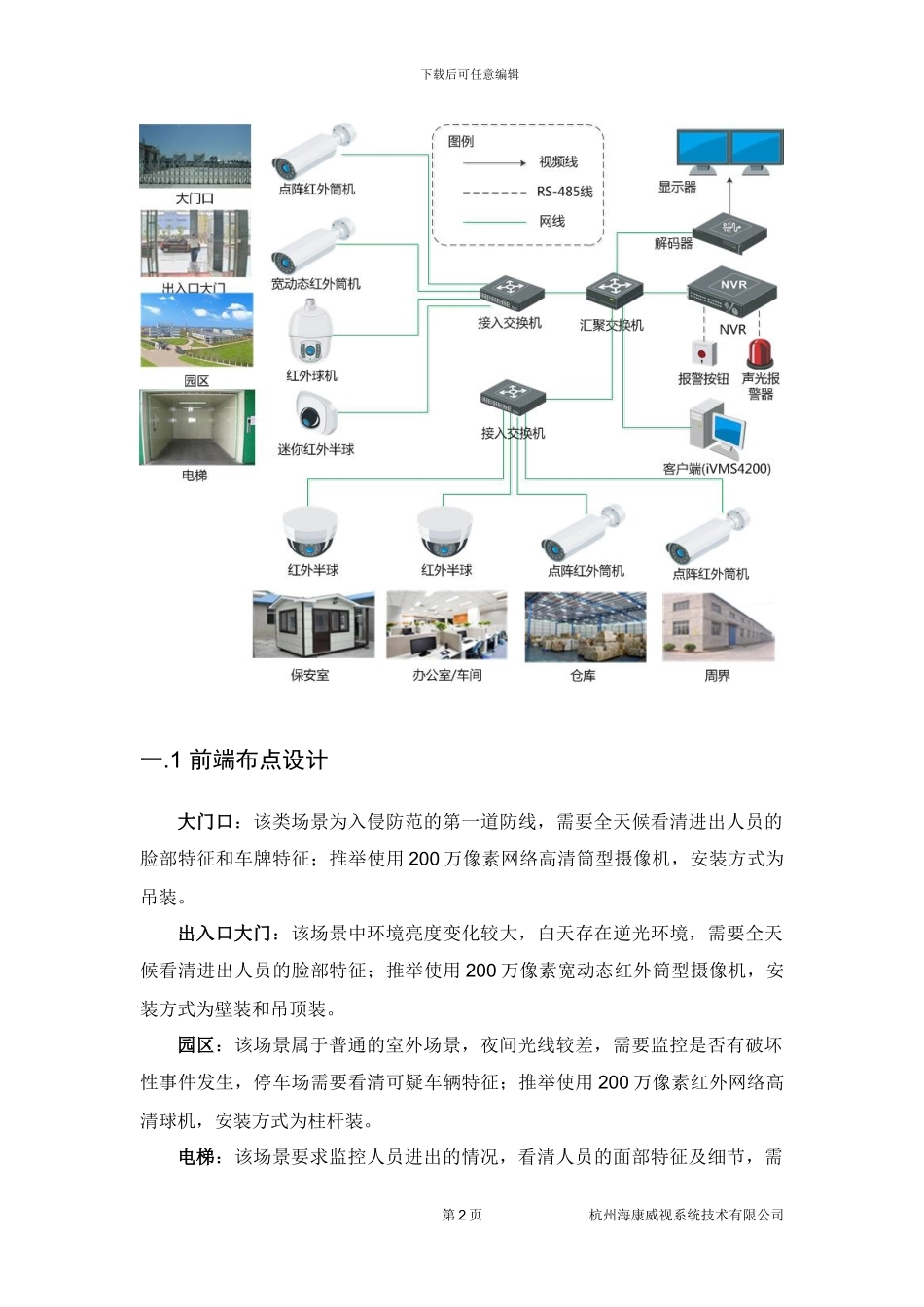 厂房高清监控系统解决方案_第2页