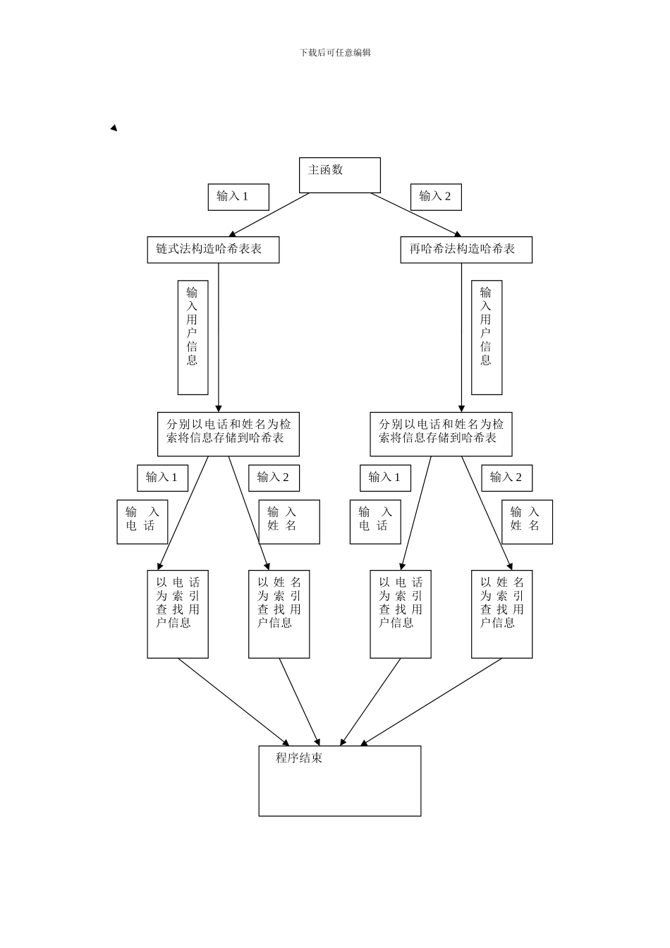 哈希表的设计与实现------课程设计报告_第3页