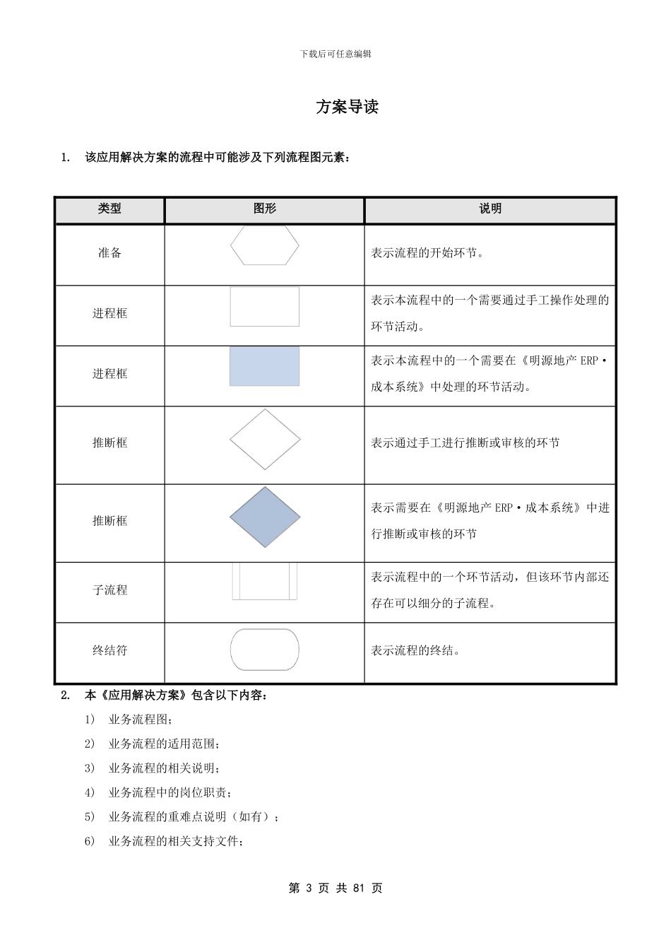 地产ERP成本系统应用解决方案_第3页