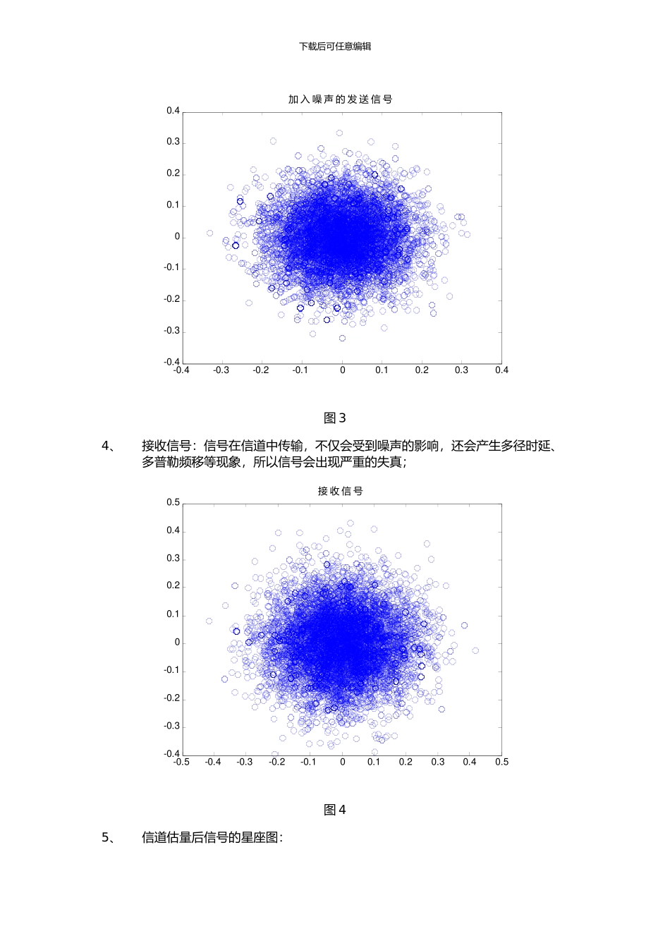 基于matlab的OFDM信号调制解调与多径传输_第3页