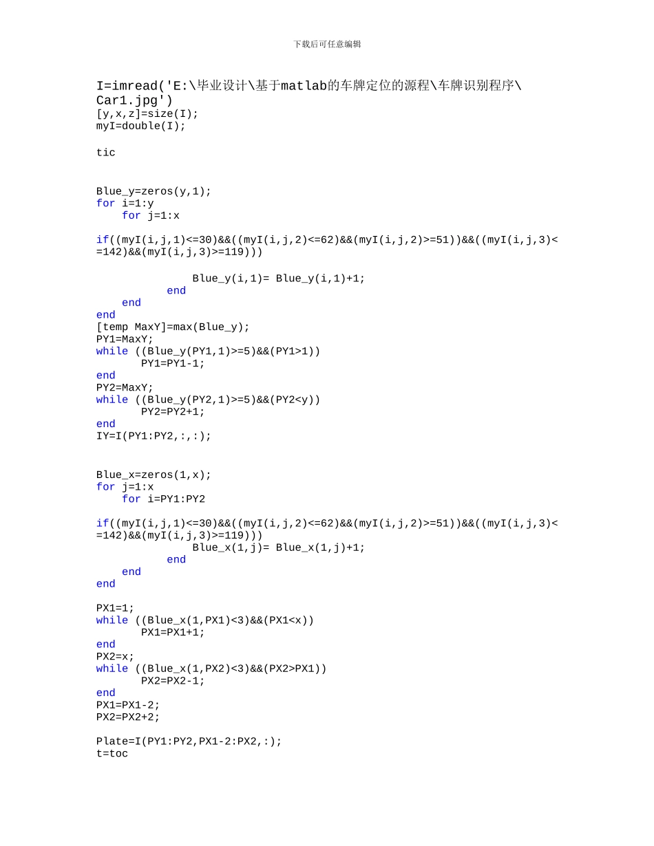 基于matlab的车牌定位源程序及运行结果_第1页