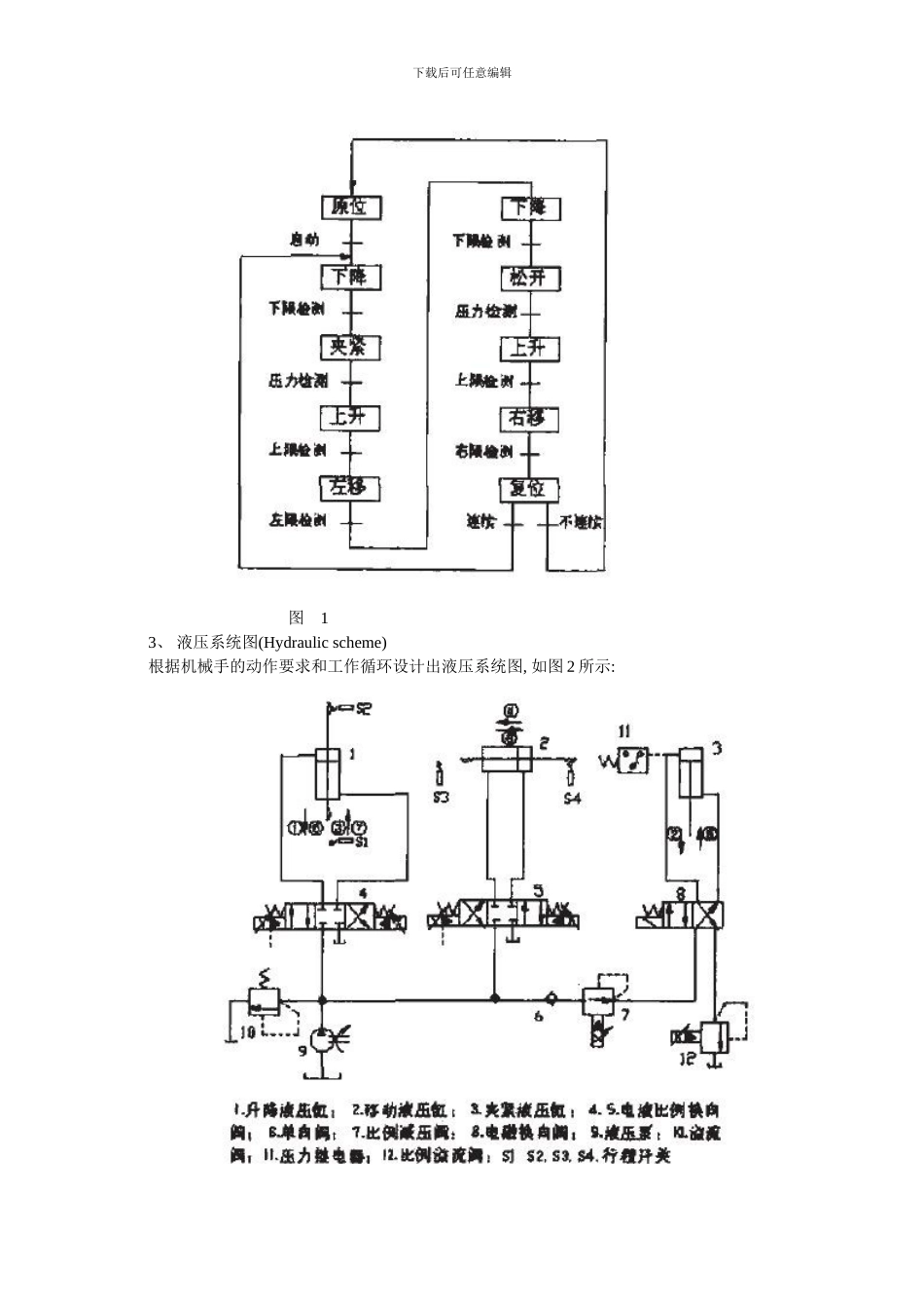 基于PLC-控制的液压控制系统_第2页