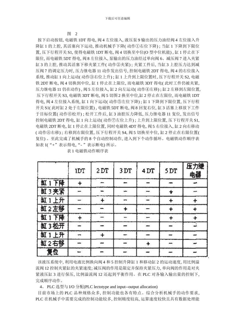 基于PLC-控制的液压控制系统_第3页