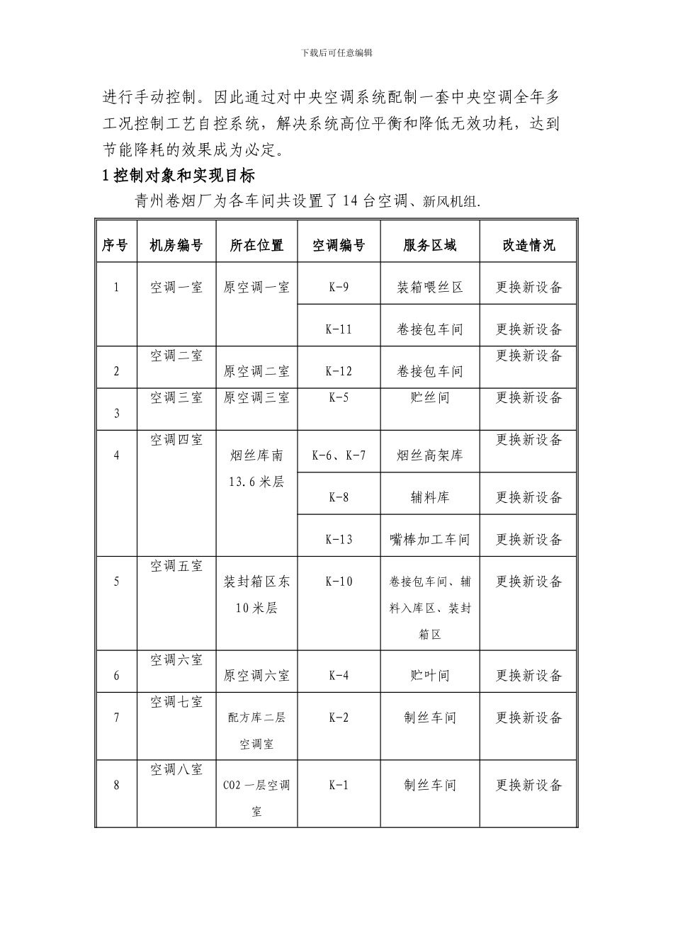 基于Metasys系统车间空调机组自动化_第2页