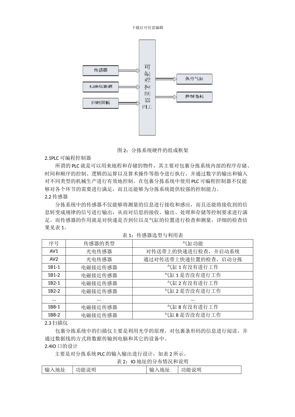 基于PLC控制的快递公司包裹自动识别与分拣系统研究_第2页