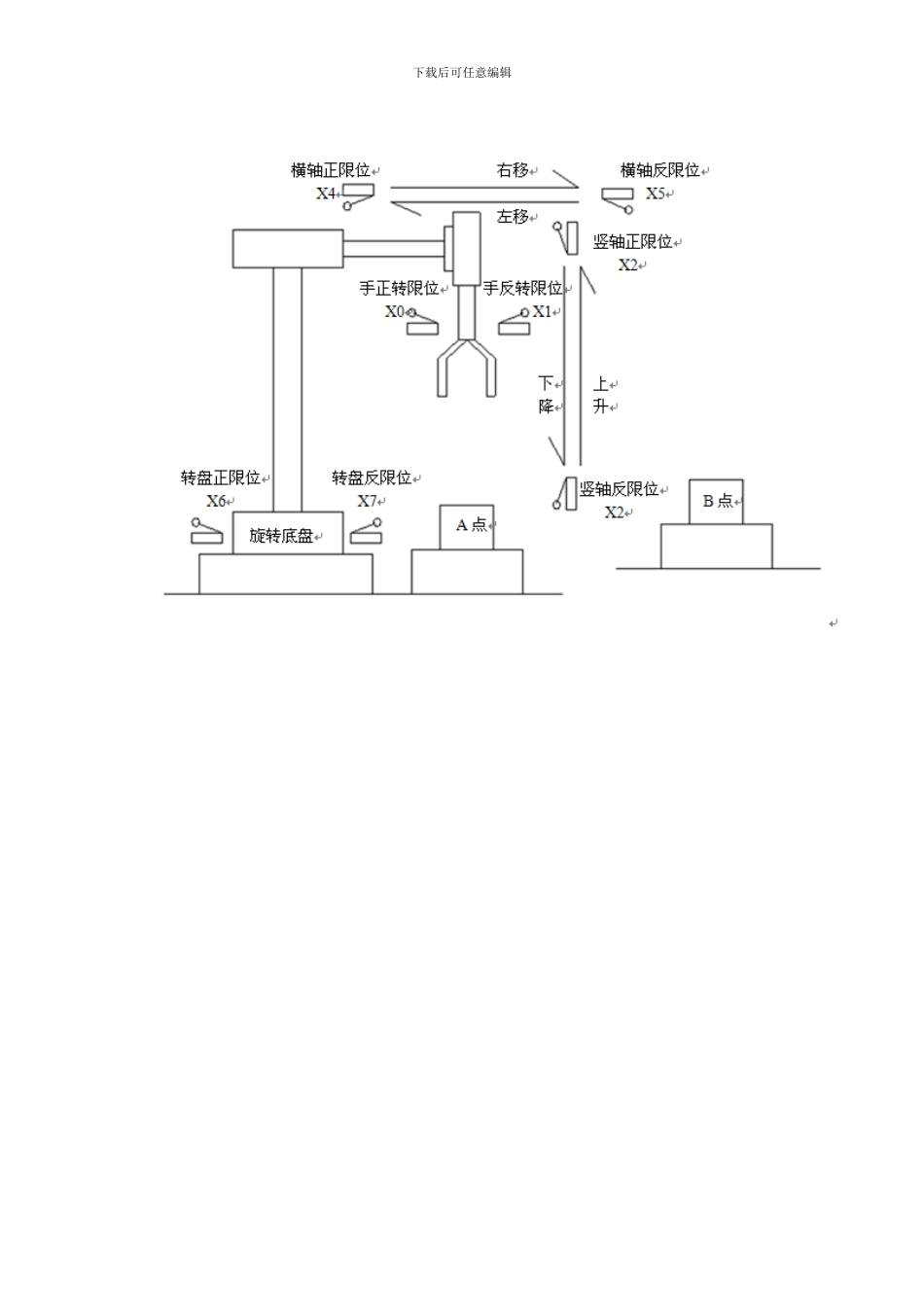 基于PLC机械手设计_第3页
