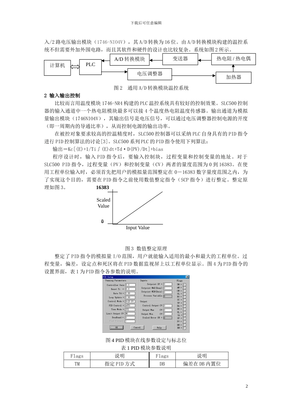 基于PLC的温控系统设计与研究_第2页