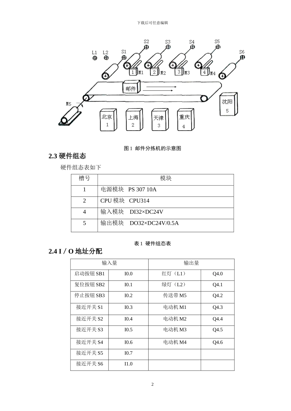 基于PLC的邮件分拣控制系统设计_第3页