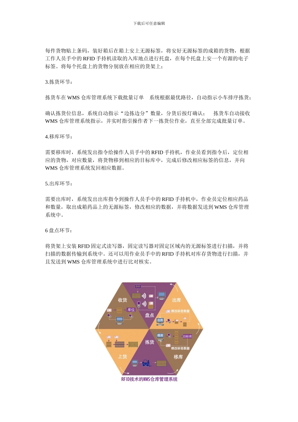 基于RFID技术的wms仓库管理系统_第3页