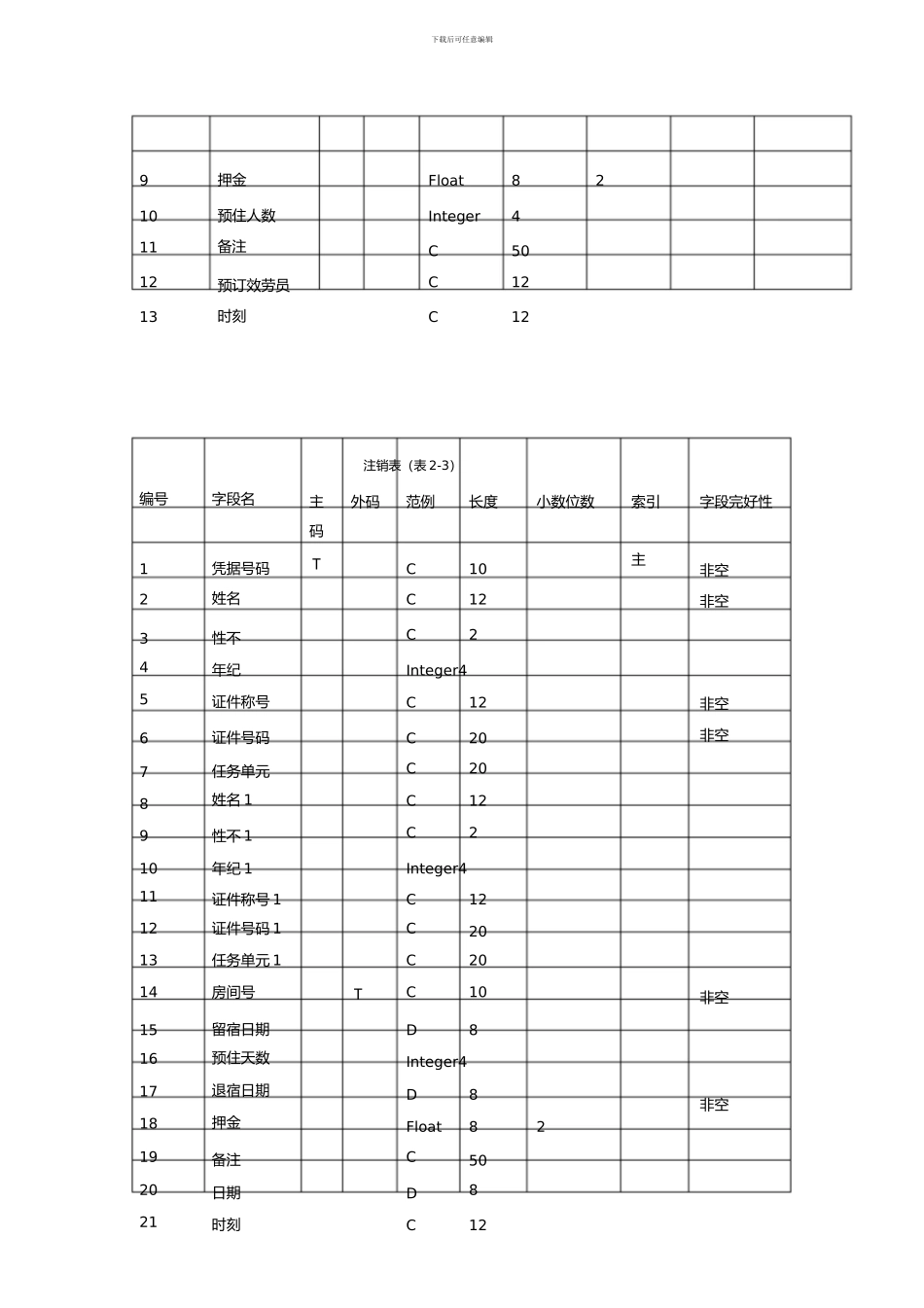 基于WEB的酒店前台管理信息系统2)_第2页