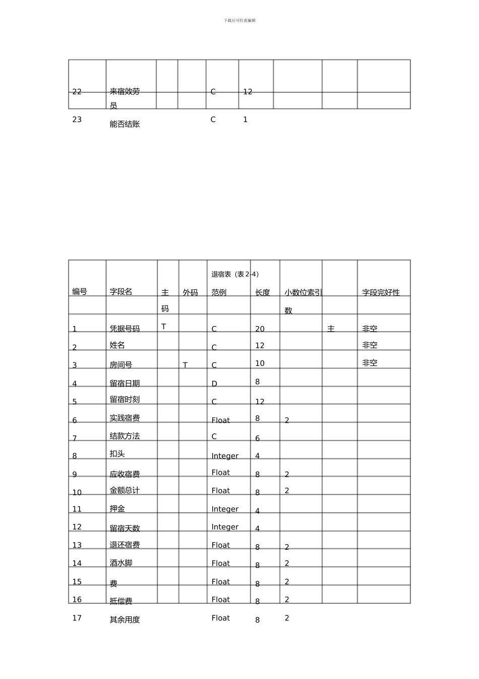 基于WEB的酒店前台管理信息系统2)_第3页